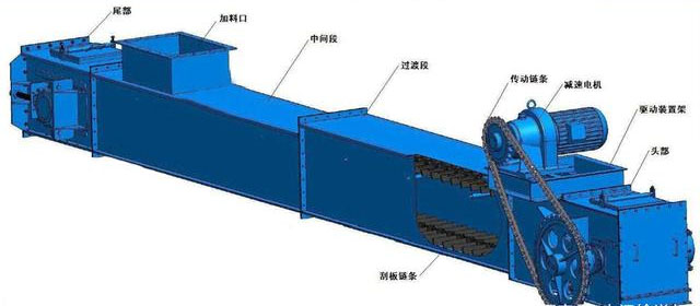 埋刮板輸送機結(jié)構(gòu)