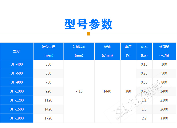 豆漿振動篩產品型號