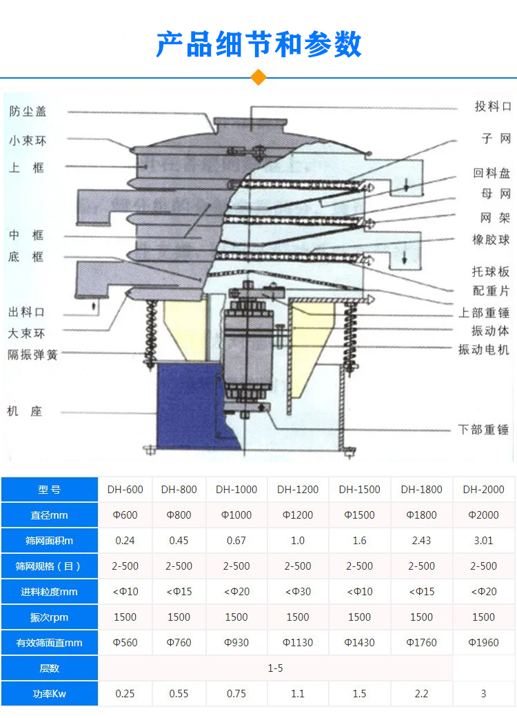 移動式振動篩技術參數