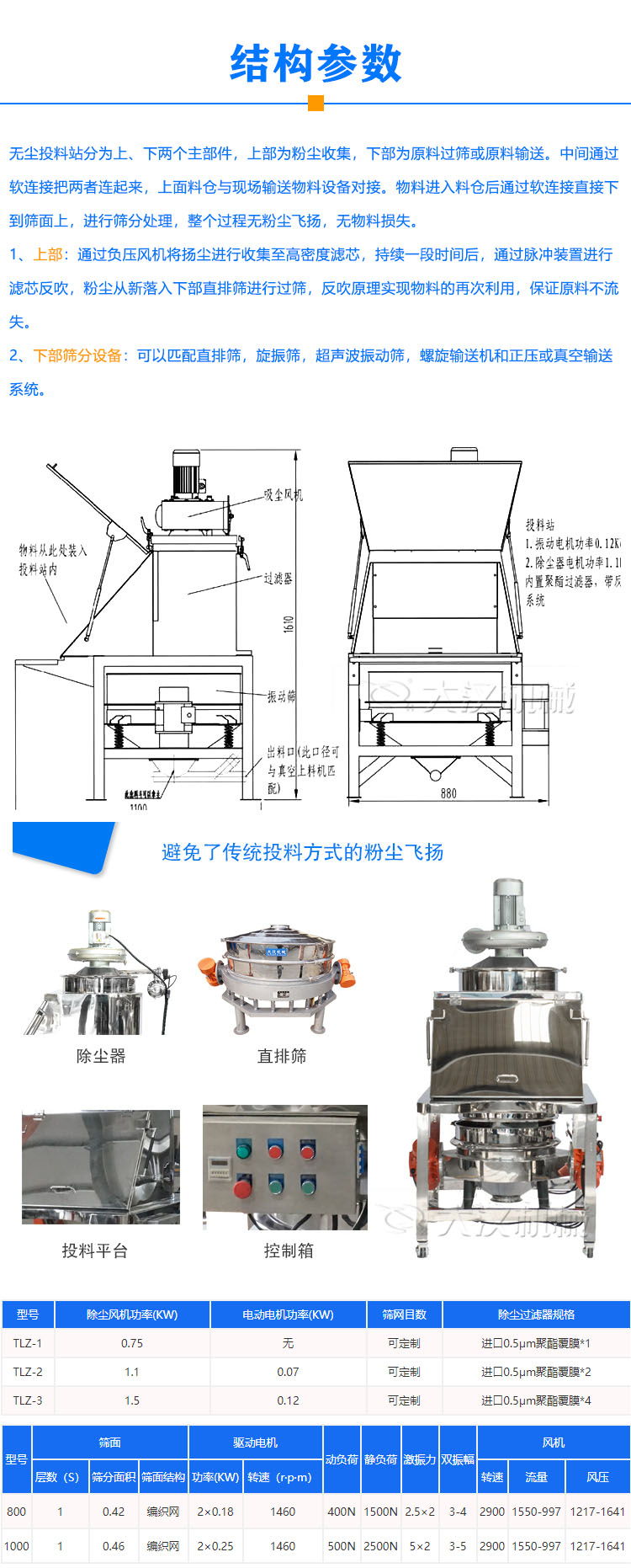 無塵投料站型號參數
