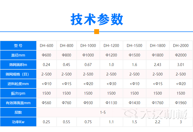 振動裹粉機技術參數