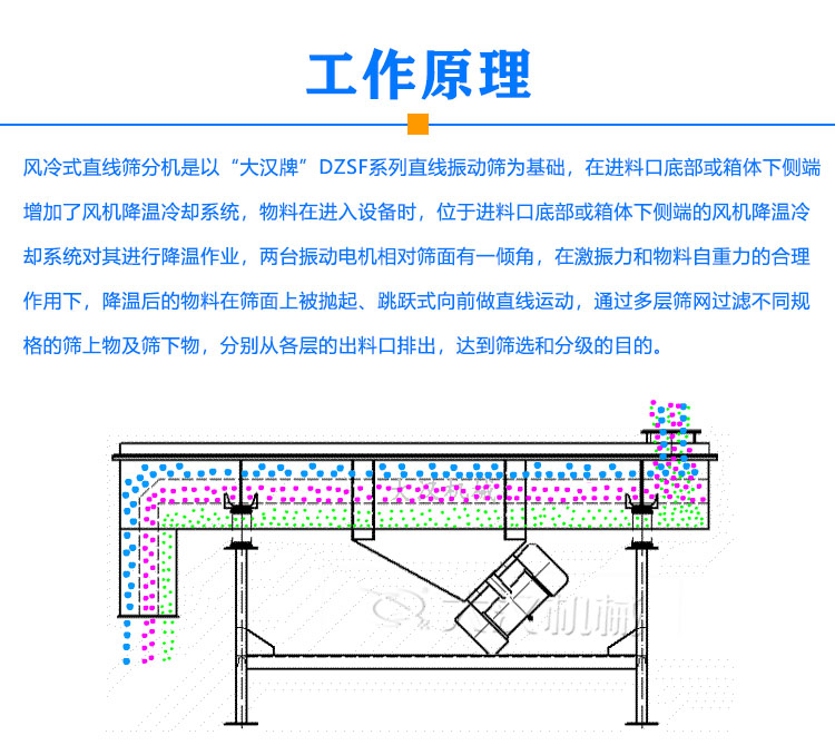 風冷式直線振動篩原理