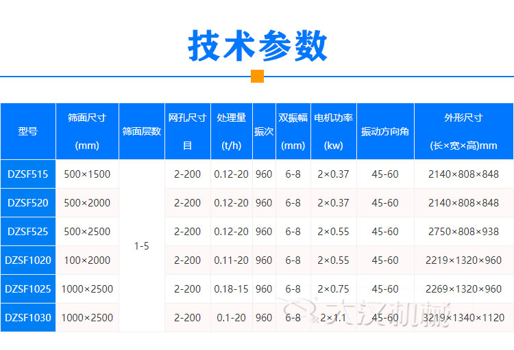 風冷式直線振動篩技術參數