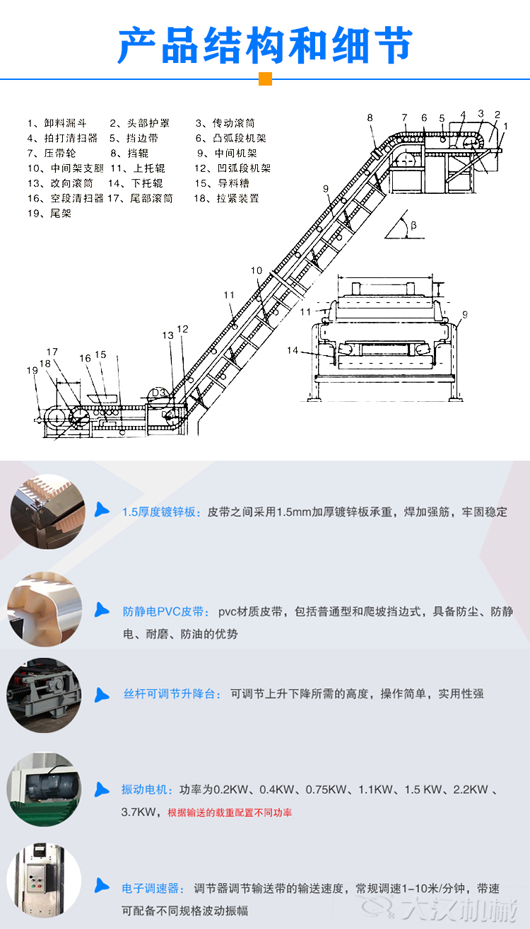 Z型皮帶輸送機結構細節