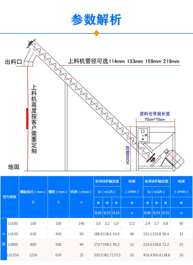 小型螺旋輸送機參數